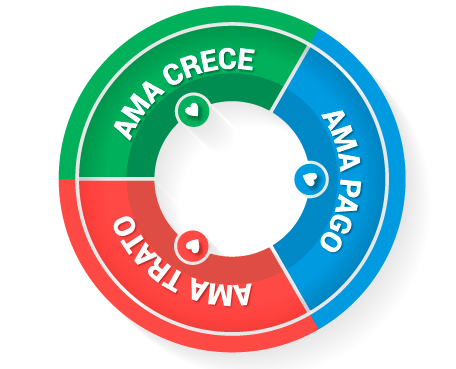Rueda Cultura Liderman